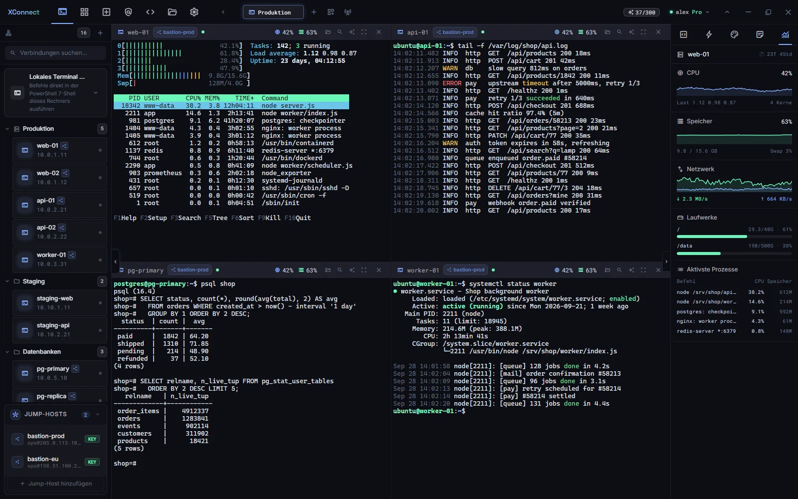 XConnect-Desktop-App mit vier SSH-Bereichen (htop, API-Log, psql, systemd-Status) und einem Live-Monitor für CPU, Speicher, Netzwerk und Datenträger