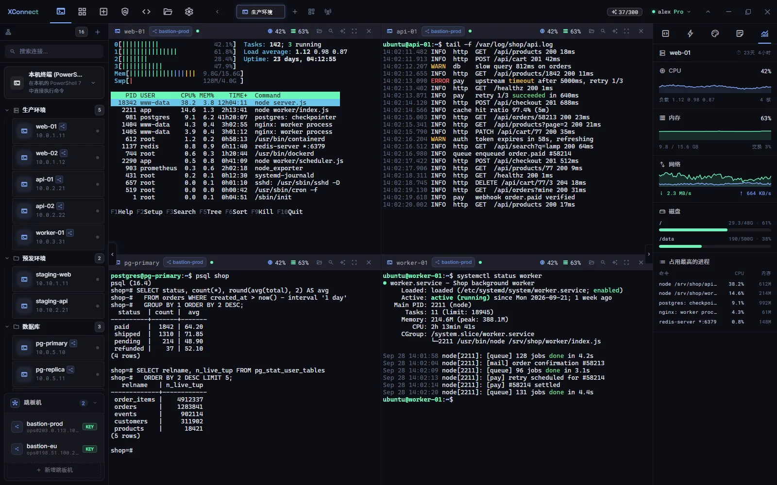 XConnect 桌面版：四个 SSH 窗格（htop、API 日志、psql、systemd 状态）与实时的 CPU、内存、网络、磁盘监控