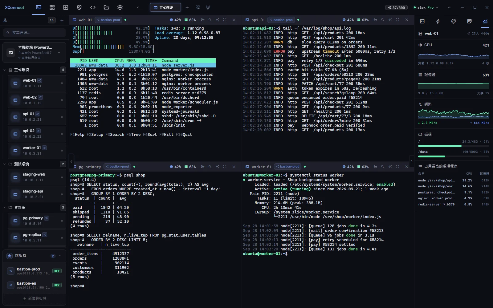 XConnect 桌面版：四個 SSH 窗格（htop、API 記錄、psql、systemd 狀態）與即時的 CPU、記憶體、網路、磁碟監控